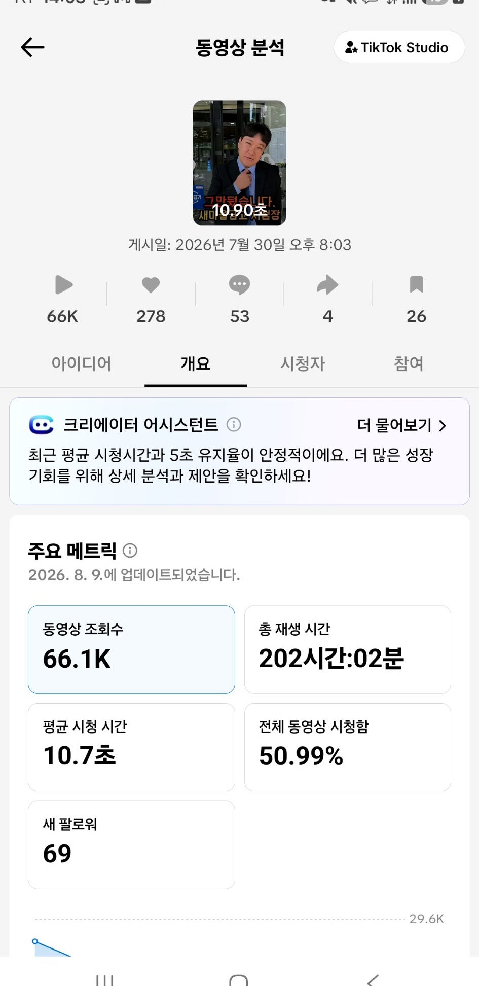 TikTok Studio 실제 분석 화면